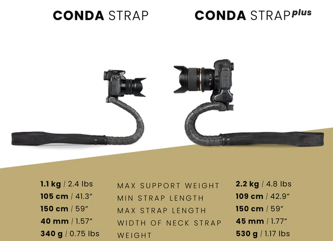 Conda strap｜ボタン一つで三脚に変身するカメラストラップ「コンダ