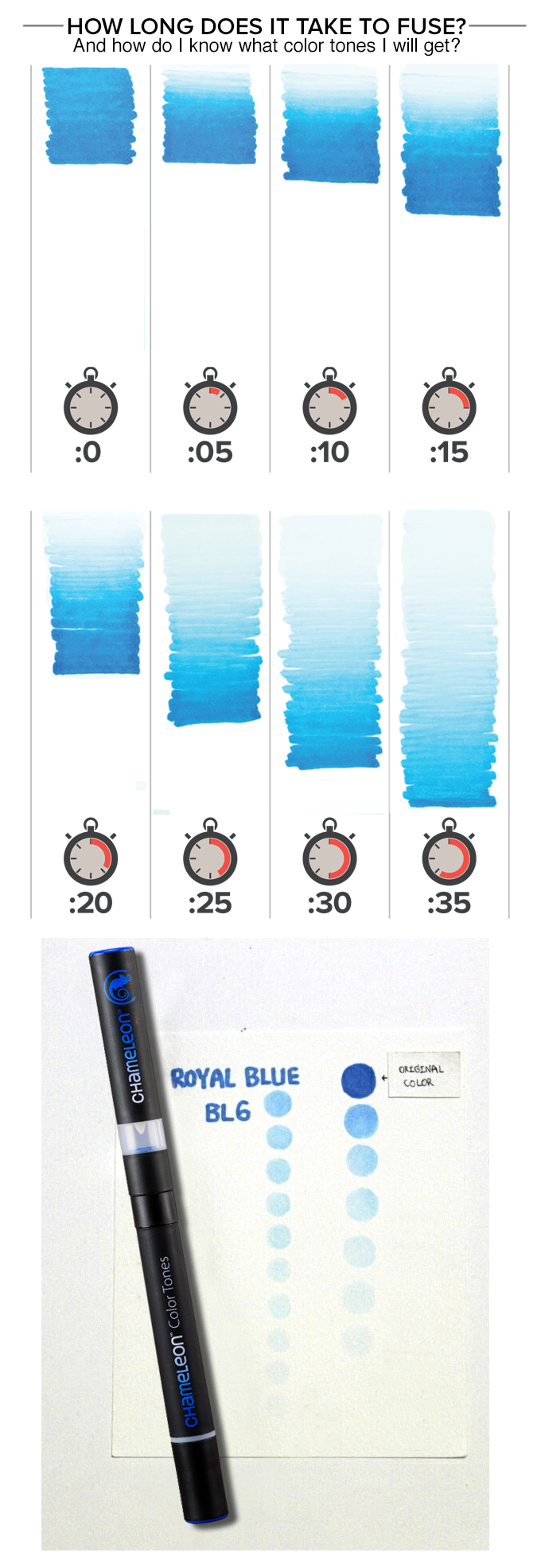 Chameleon Pens 30 Color Tones Blending Markers Deluxe Set.one Pen