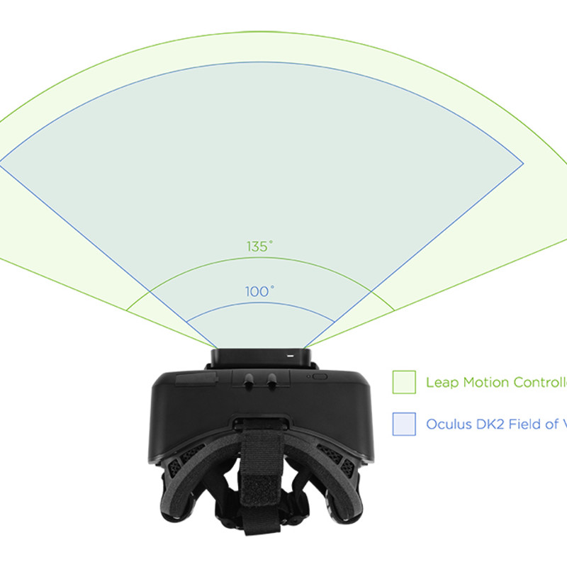 PC/タブレット PC周辺機器 Leap Motion controller ＆ VR Developer Bundle マウント セット 